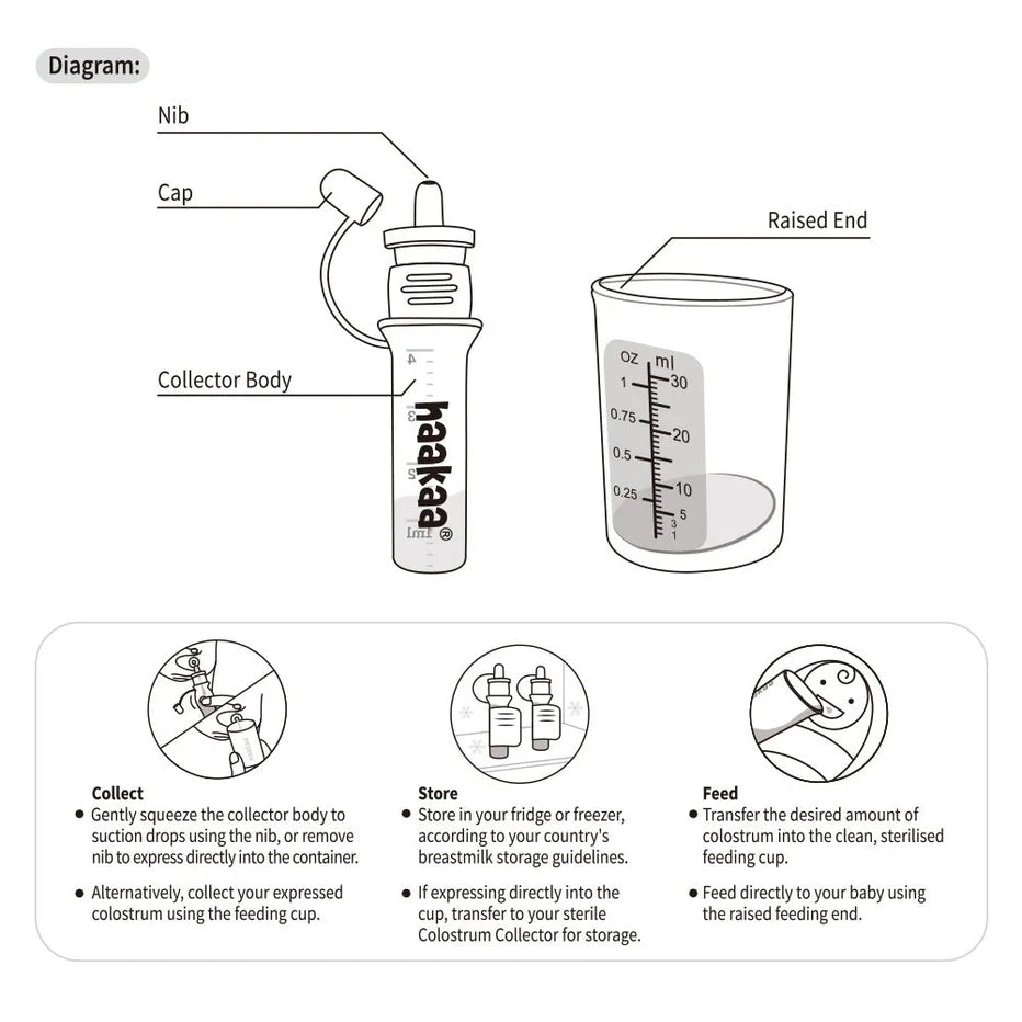 Ensemble de recueil de colostrum en silicone pour l’allaitement (pré-stérilisé)