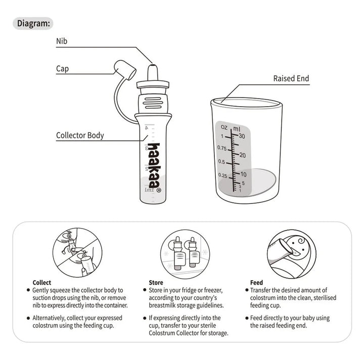 Ensemble de recueil de colostrum en silicone pour l’allaitement (pré-stérilisé)